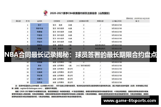 NBA合同最长记录揭秘：球员签署的最长期限合约盘点